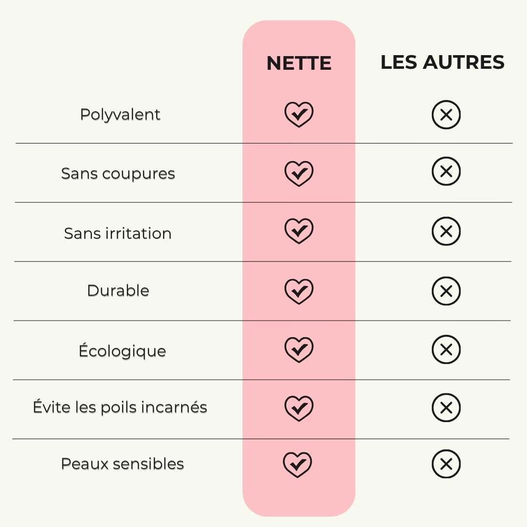 Rasoir 2 en 1 – L’arme secrète de votre zone intime
