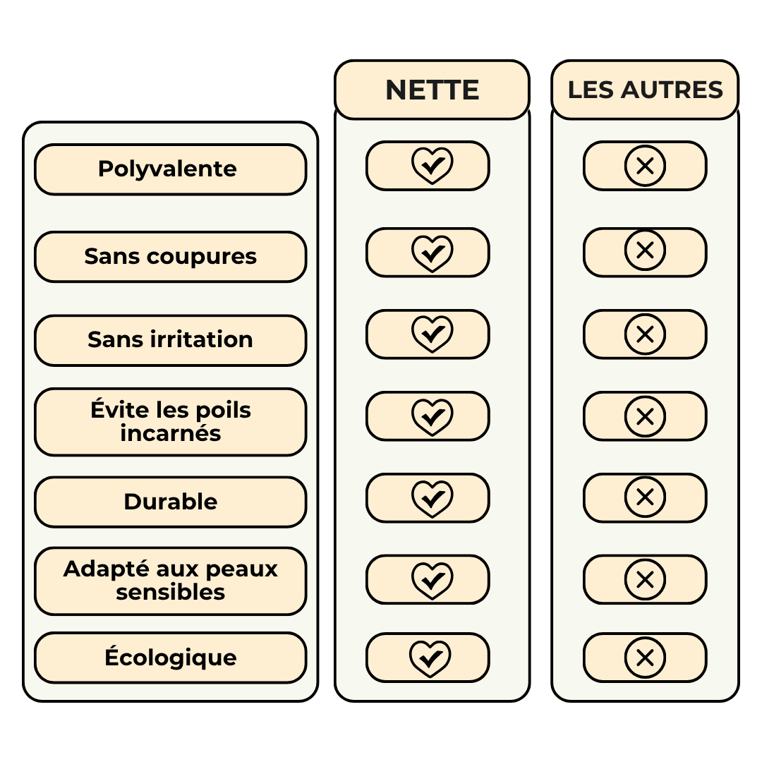 Rasoir 2 en 1 – L’arme secrète de votre zone intime